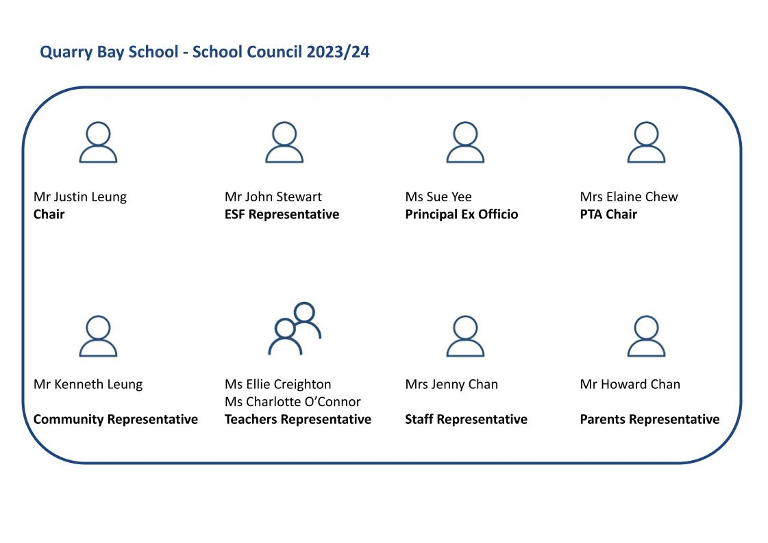 Self Photos / Files - School Council Visual 23_24